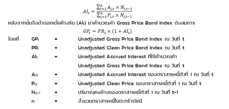 Unadjusted Gross Price Index