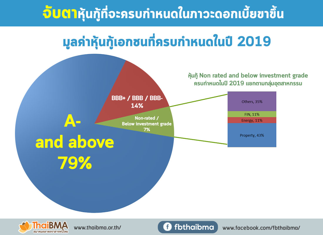 Green bond